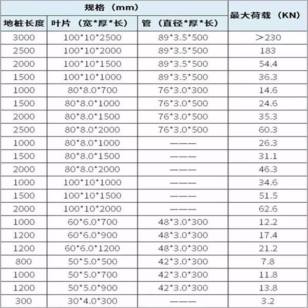 阜阳双叶片螺旋地桩产品规格尺寸